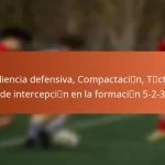 Resiliencia defensiva, Compactación, Tácticas de intercepción en la formación 5-2-3